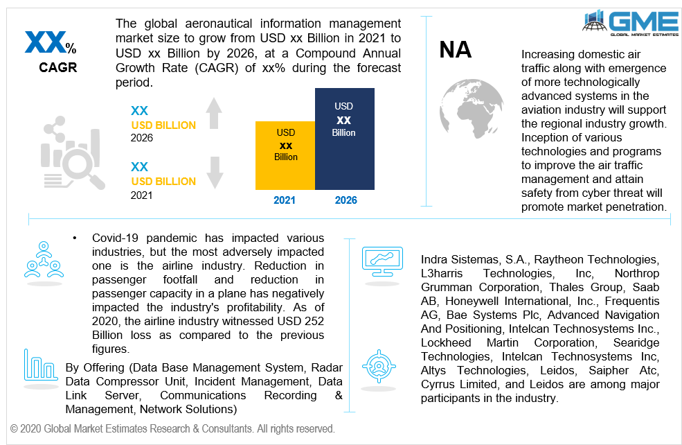 global aeronautical information management market